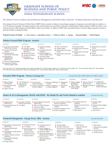 GRADUATE SCHOOL OF BUSINESS AND PUBLIC POLICY NAVAL POSTGRADUATE SCHOOL