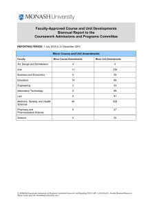 Monash University Course & Unit Amendments Report 2014