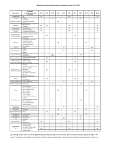 Reporting Cycle for Assessment and Department Review, 2011-2021 Programs Department (Undergraduate and