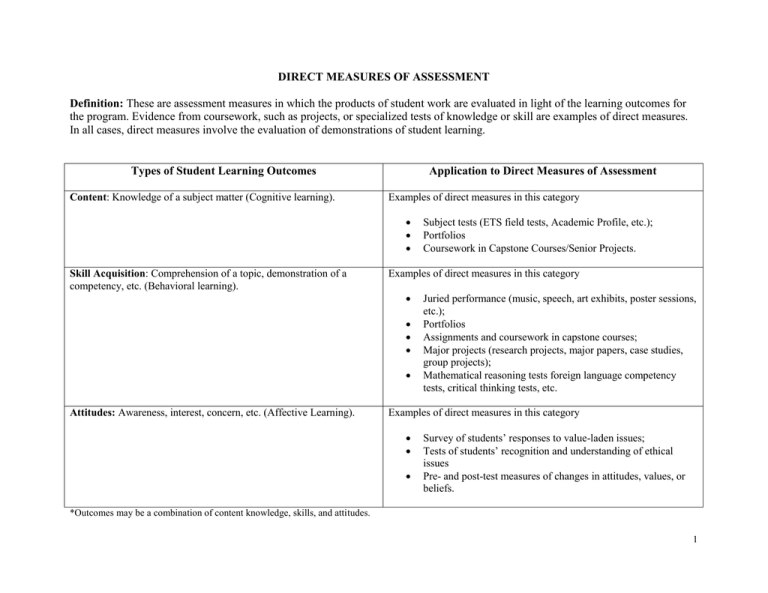 DIRECT MEASURES OF ASSESSMENT Definition 