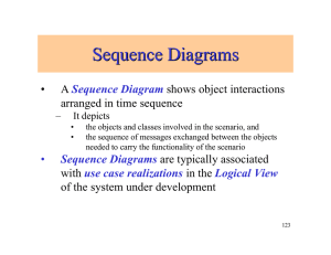Sequence Diagrams • A shows object interactions