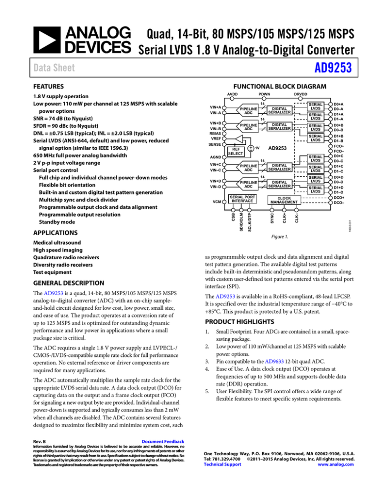 AD9253 Quad, 14-Bit, 80 MSPS/105 MSPS/125 MSPS Data Sheet