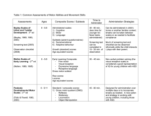 Table 1: Common Assessments of Motor Abilities and Movement Skills  Assessments