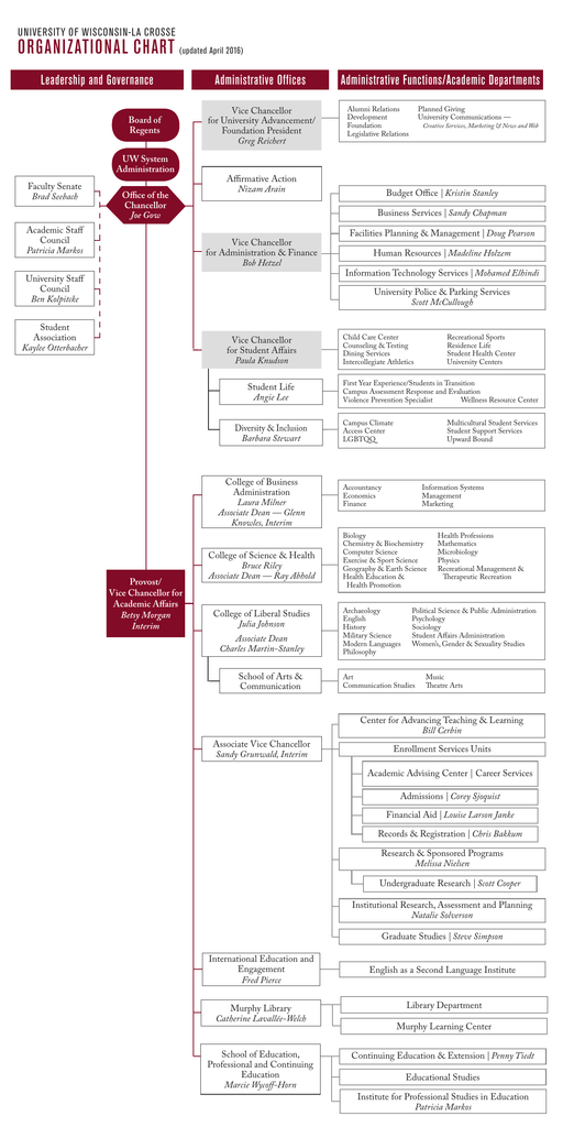 Pearson Organizational Chart