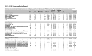 2009‐2010 Undergraduate Report
