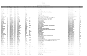 University of Wisconsin-La Crosse GRAD LIST Fall 2015 (Sorted by Country/State/City/LastName)