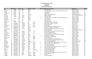 University of Wisconsin-La Crosse Summer 2015 Complete List Sorted by Country, State, City