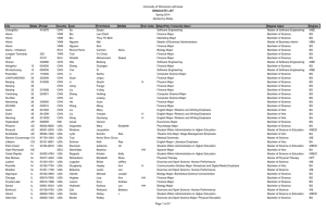 University of Wisconsin-LaCrosse GRADUATE LIST Spring 2014 (Sorted by State)