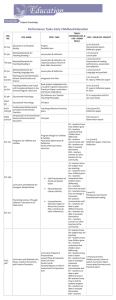 Performance Tasks: Early Childhood Education Subject Knowledge