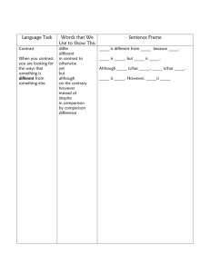 Language Task Words that We Sentence Frame Use to Show This