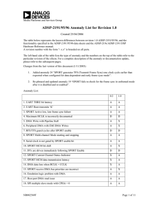 a  ADSP-2191/95/96 Anomaly List for Revision 1.0