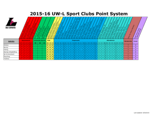 2015-16 UW-L Sport Clubs Point System