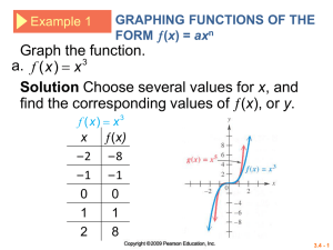 Solution Graph the function. a. find the corresponding values of