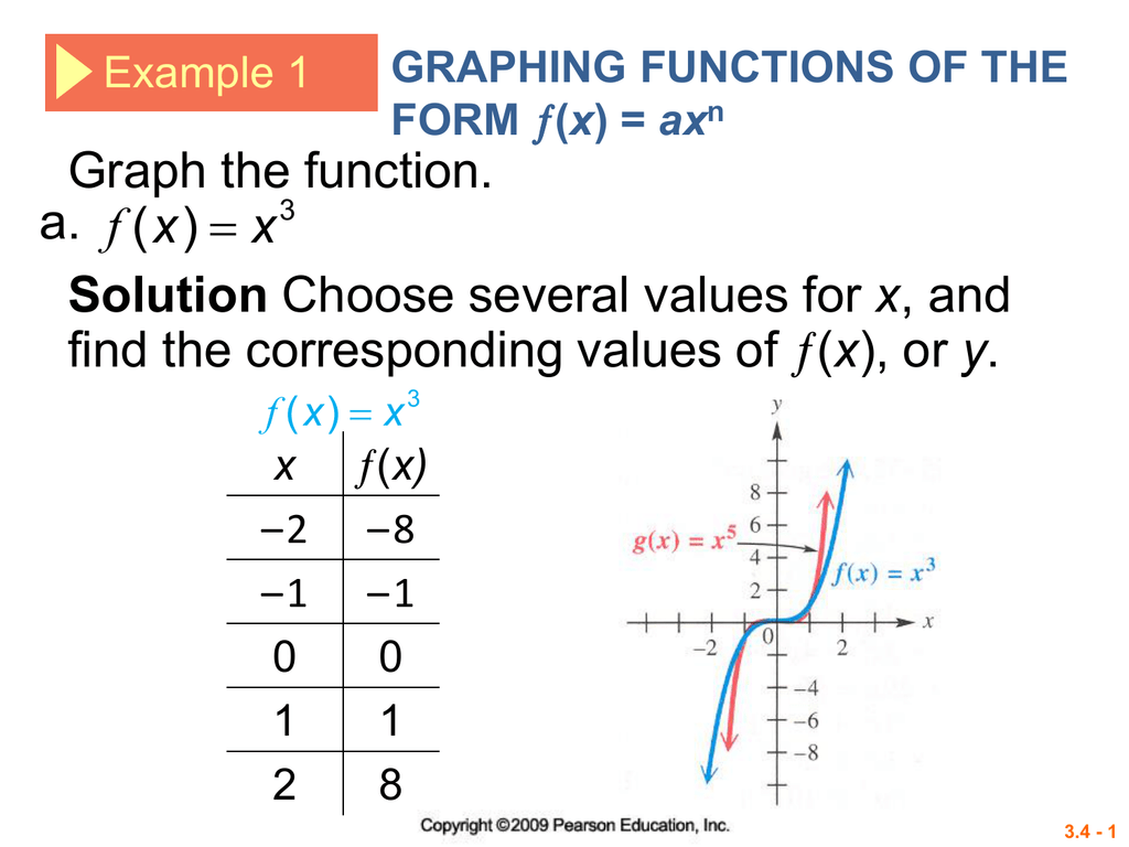 Solution Graph The Function A Find The Corresponding Values Of