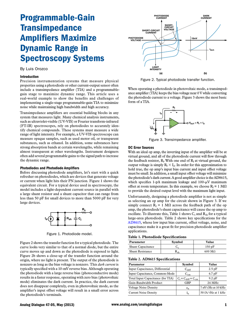 Programmable-Gain Transimpedance Amplifiers Maximize Dynamic Range In