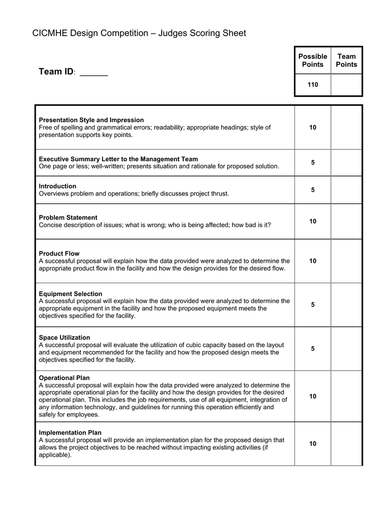 CICMHE Design Competition Judges Scoring Sheet Team ID