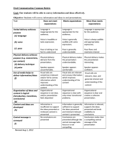 Oral Communication Common Rubric Goal: Objective: Does not meet