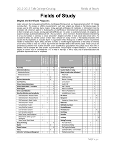 Fields of Study 2012-2013 Taft College Catalog  Degree and Certificate Programs