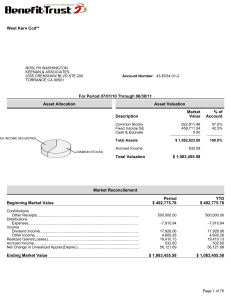 West Kern Ccd** For Period 07/01/10 Through 06/30/11 Asset Allocation Asset Valuation