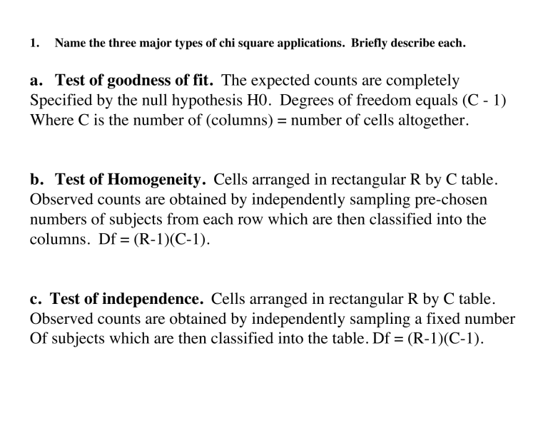 Goodness Of Fit Meaning Simple