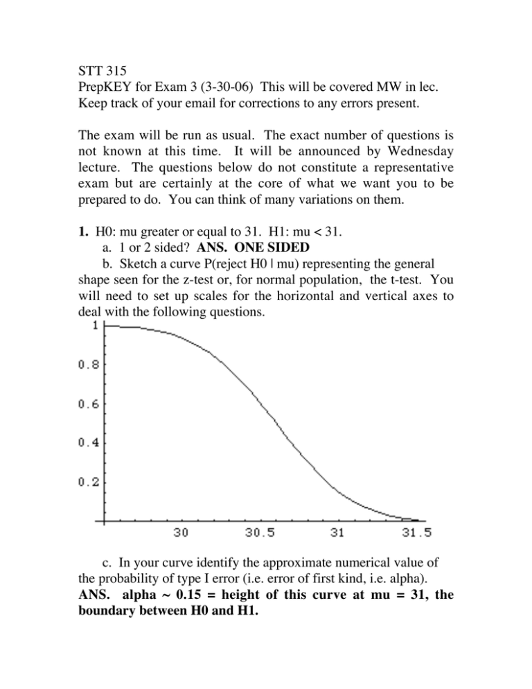 H19-315 Exam Tutorial