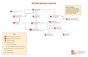 DC Public Education Leadership *