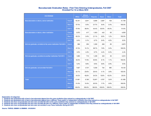 Baccalaureate Graduation Rates - First Time Entering Undergraduates, Fall 2007