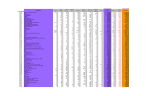 Total Organization Allocation Maintenance