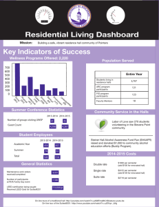 Residential Living Dashboard Key Indicators of Success