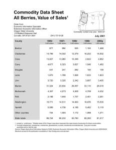 Commodity Data Sheet All Berries, Value of Sales 1