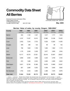Commodity Data Sheet All Berries County