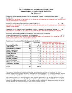 UWSP Disability and Assistive Technology Center For 2014-2015