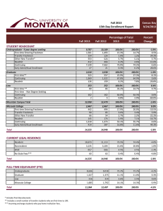 Fall 2013 15th Day Enrollment Report Census Day 9/24/2013