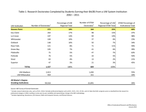 Table 1: Research Doctorates Completed by Students Earning their BA/BS... 2002 – 2011