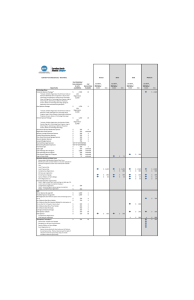 Calendar Year 2013 (January - December) Cost (Individual Costs indicate A # of