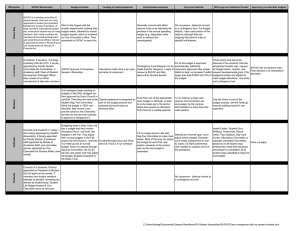 UW-System SUFAC Membership Budget schedule Funding of capital equipment