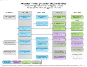Information Technology Associate of Applied Science Pre-requisite Flowchart &amp; Suggested Schedule Pre-requisites
