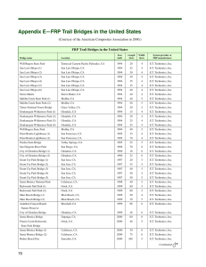 Appendix E—FRP Trail Bridges in the United States ⁄