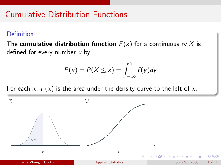 cumulative-distribution-functions