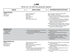 LAW What can I do with this graduate degree? INFORMATION/STRATEGIES AREAS