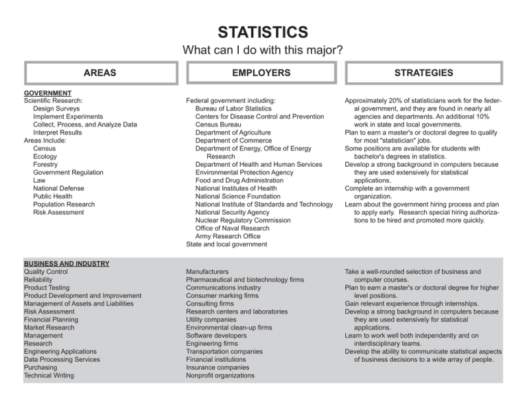 statistics-what-can-i-do-with-this-major-strategies-areas