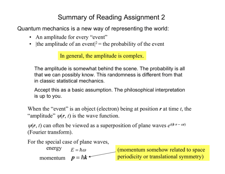 what type of reading assignment