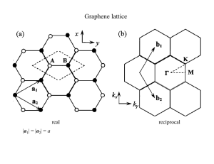 Graphene lattice real reciprocal a