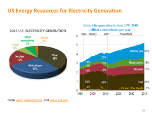 US Energy Resources for Electricity Generation 2014 U.S. ELECTRICITY GENERATION om and