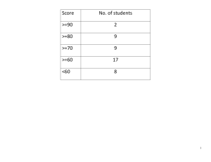 Score No. of students >=90 2