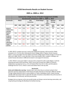 CCSSE Benchmarks Results on Student Success 2005 vs. 2008 vs. 2012