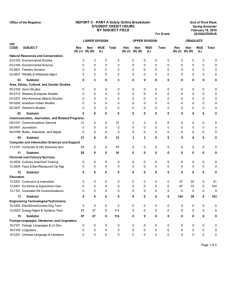 REPORT C - PART A Solely Online Breakdown STUDENT CREDIT HOURS