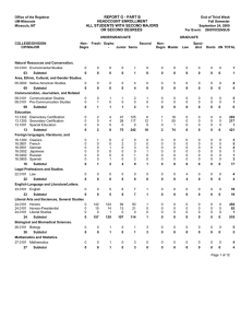 REPORT G - PART B HEADCOUNT ENROLLMENT ALL STUDENTS WITH SECOND MAJORS