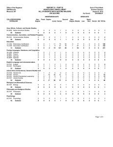 REPORT G - PART B HEADCOUNT ENROLLMENT ALL STUDENTS WITH SECOND MAJORS