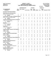 REPORT G - PART C HEADCOUNT ENROLLMENT FIRST-TIME STUDENTS BY PRIMARY MAJOR